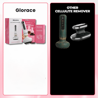 Glorace™ ערכה טיפולית לצלוליטיס